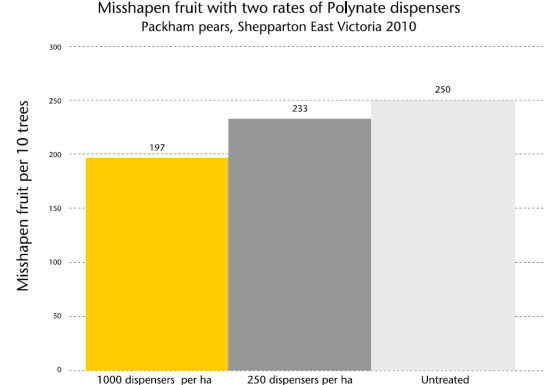 chart_misshapen