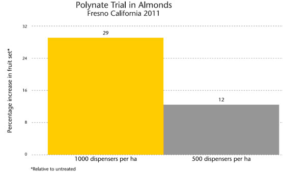 chart_polynate